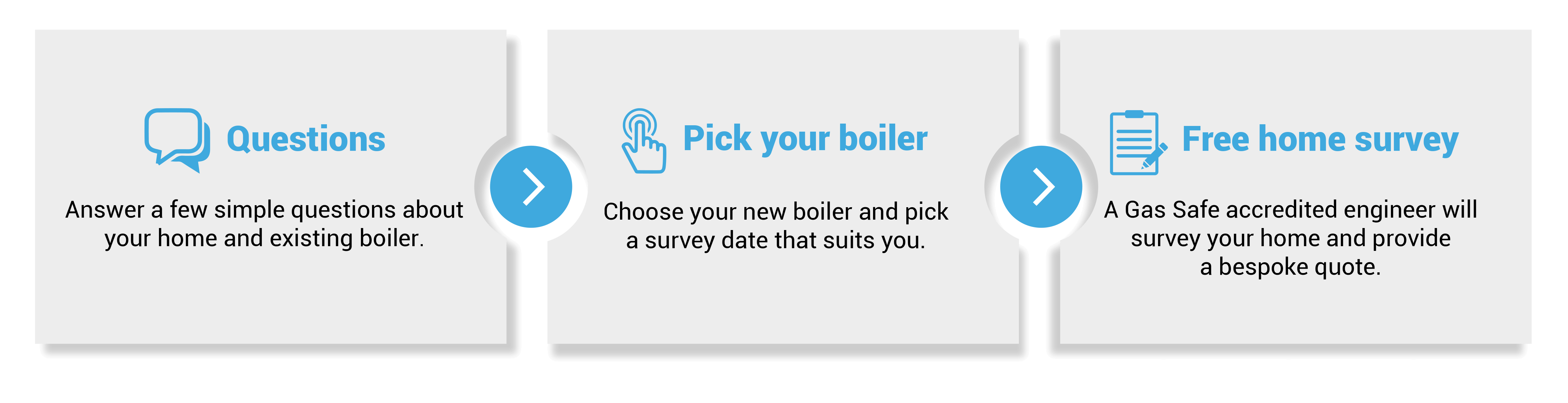 Boiler Quote Chester, Boiler Service Plan, Boiler Care Plan Wrexham